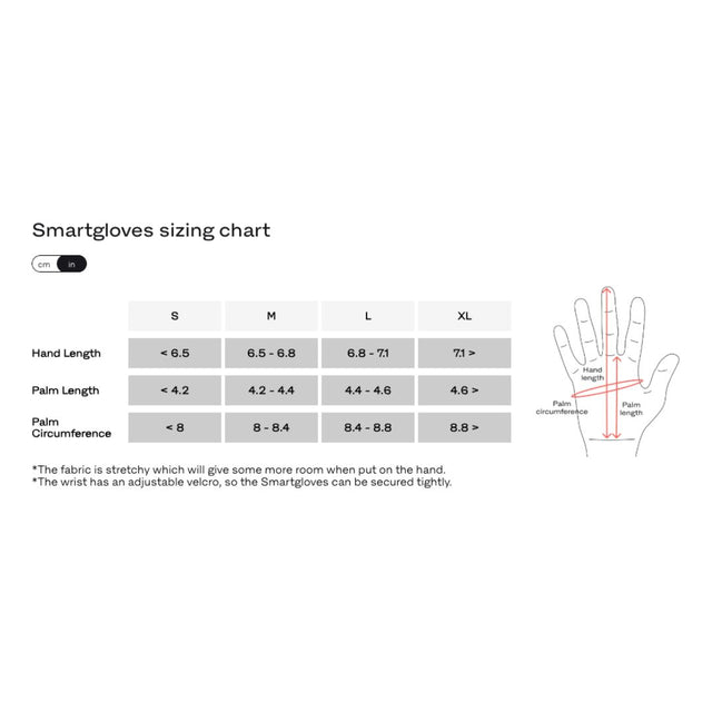 Smartgloves II